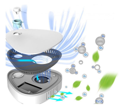 Esterilizador de Ozono Portátil Woowbrands®